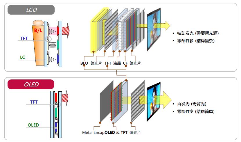 比電視還爽的48 吋OLED 桌面電競巨屏，KTC G48P5 顯示器測評詳解