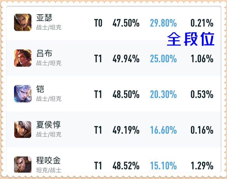 王者荣耀：用事实说话，在连续加强两次后，芈月能成为边路霸主吗