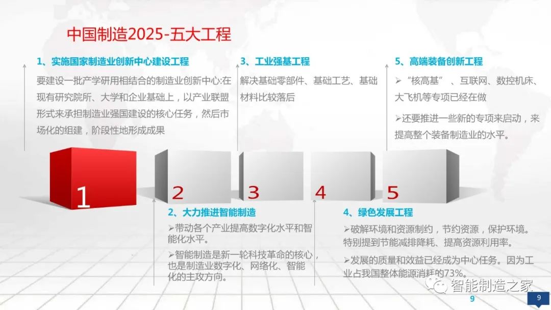 数字化工厂大数据顶层规划与建设方案