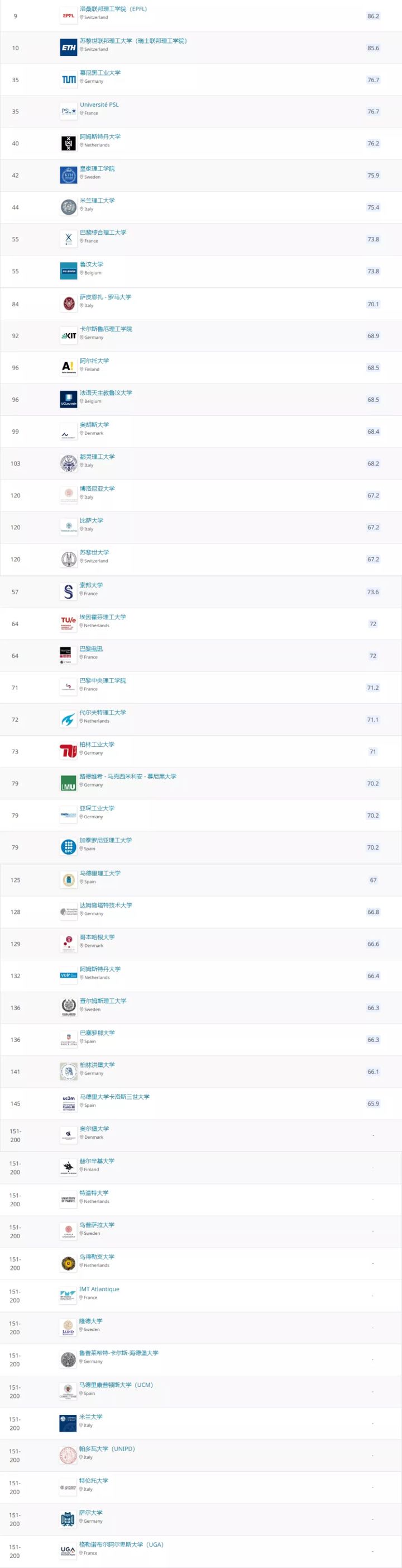 2022欧洲留学｜最有“钱”景专业来袭！计算机相关硕士项目推荐