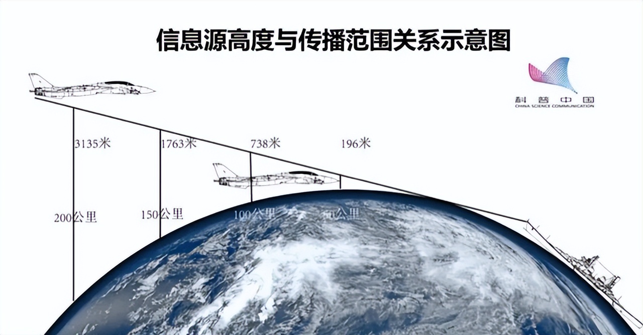 �վ�2000��A-50EI����ӡ����Ԥ�����Աȣ���������ǰ�߸��Ƚ�