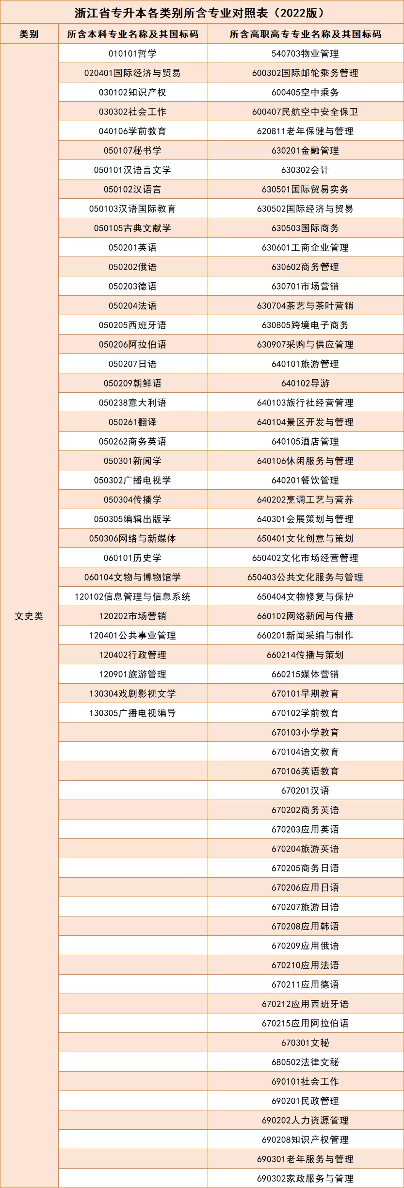 2022年专升本最新政策:浙江省2022年普通高校专升本实施细则发布-第1张图片-01彩票游戏网 2022年专升本最新政策:浙江省2022年普通高校专升本实施细则发布-第1张图片-01彩票游戏网