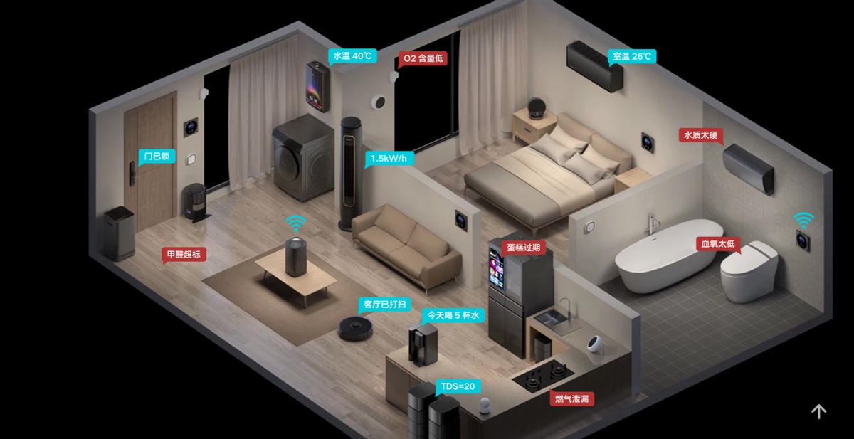 云米进军全屋智能家居赛道胜算几何？