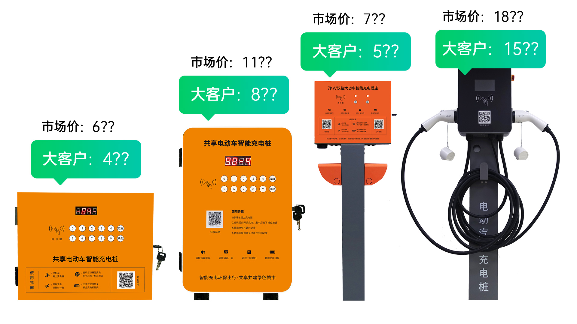 电瓶车充电桩厂家哪里有？UU充电有哪些优势