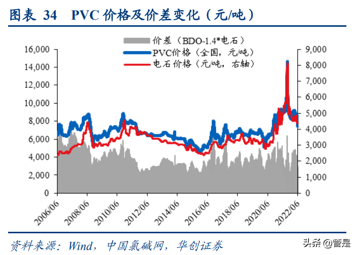 湖北宜化研究报告：涅槃新生，老化工为锚，新能源为翼