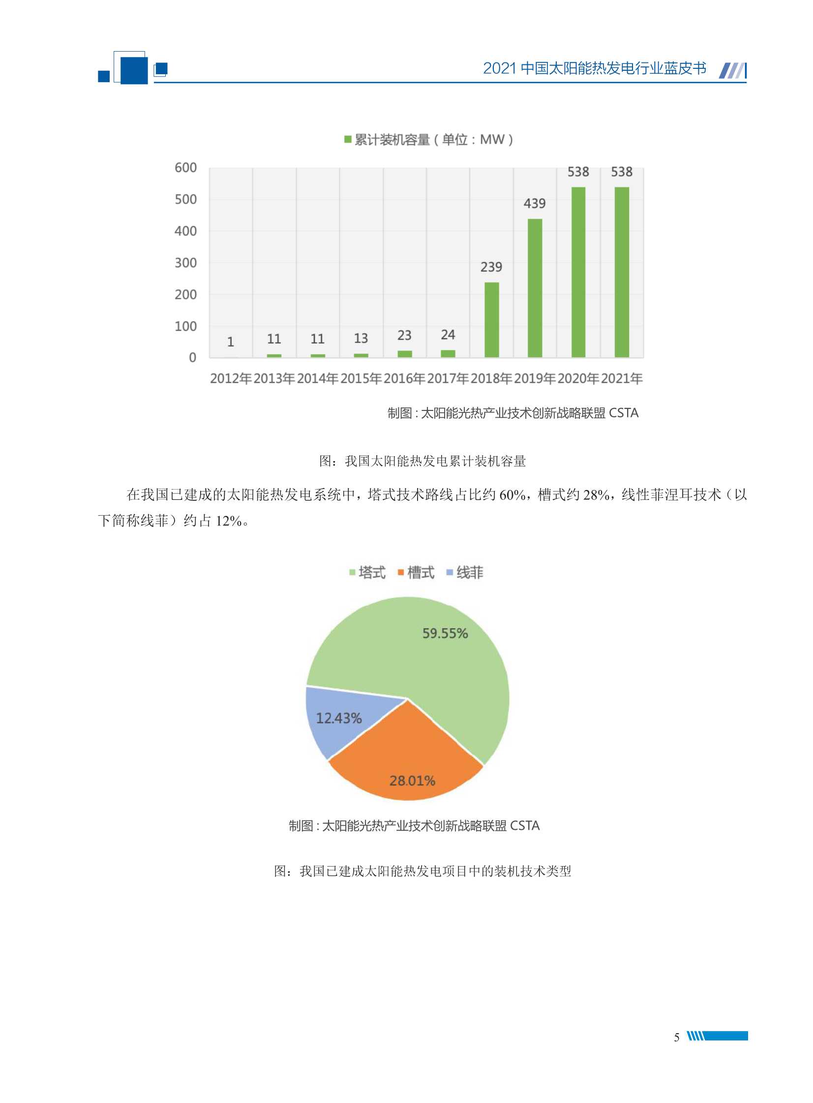 2021中国太阳能热发电行业蓝皮书