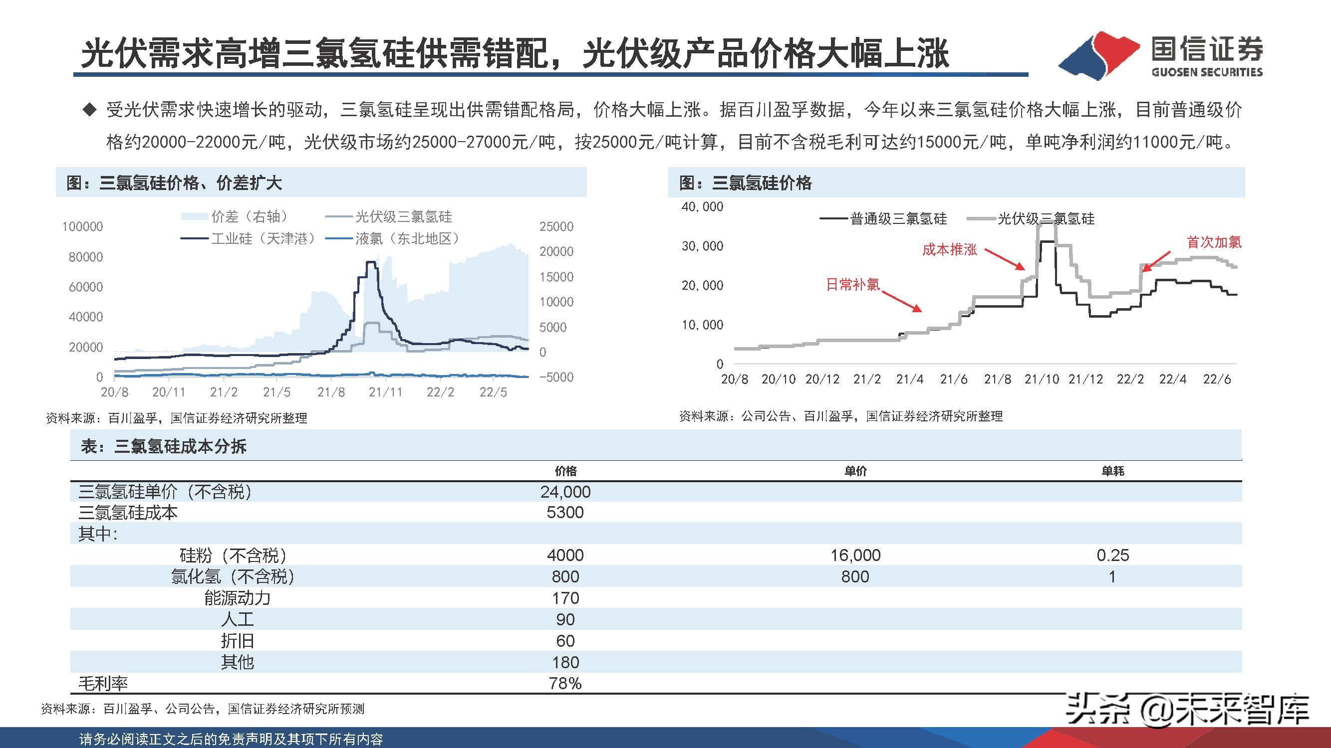 新能源化工材料行业研究