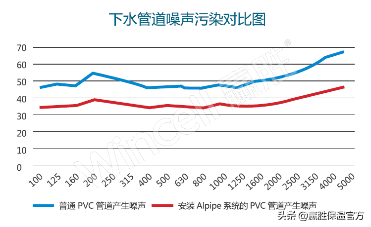 爱耳Alpipe管道隔声系统以“静”治“噪”