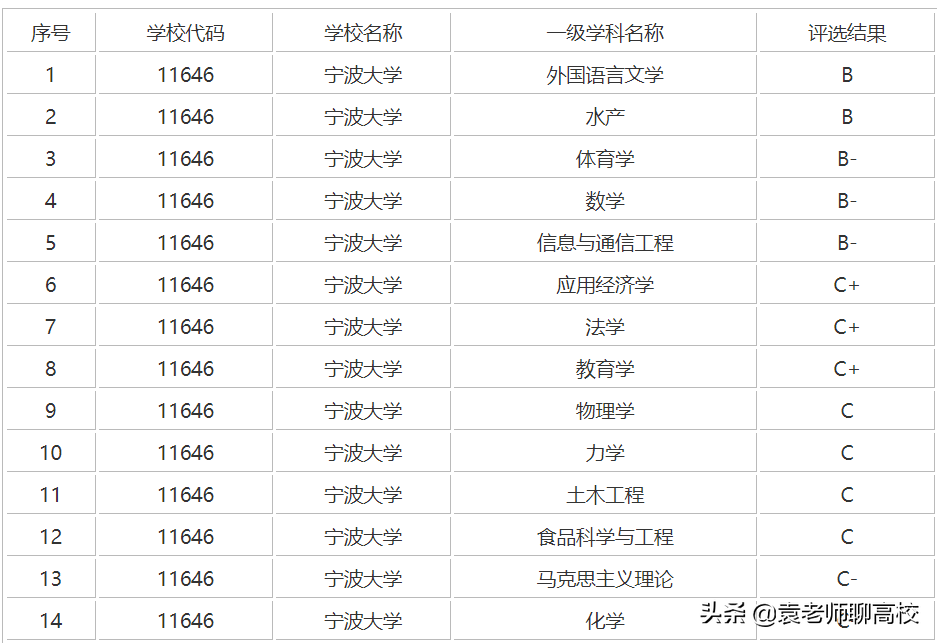 宁波大学与温州大学，浙江省两所沿海知名院校，哪个实力更强？