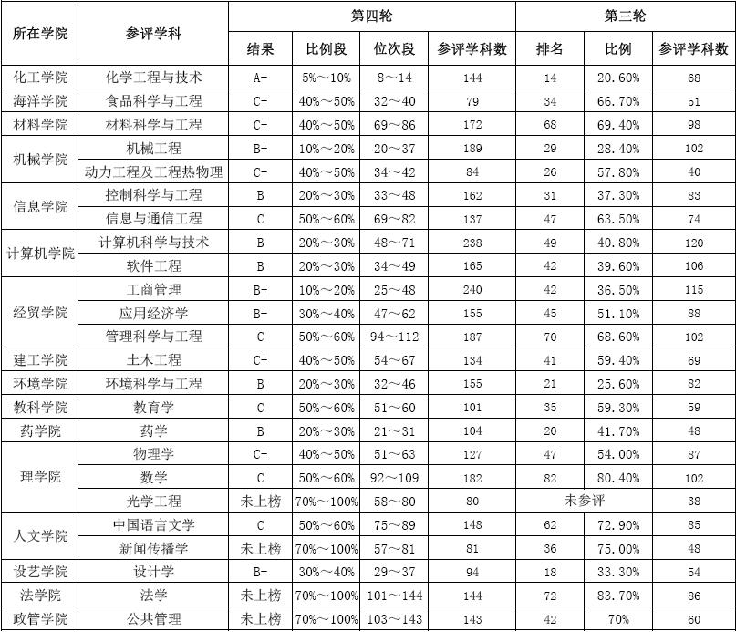 浙江工业大学：近 60%的专业直接与战略性新兴产业相关，选哪个？