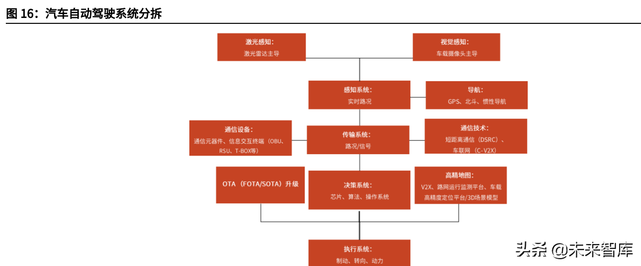 汽车零配件行业动态分析：电动智能之风助力自主汽车零配件崛起