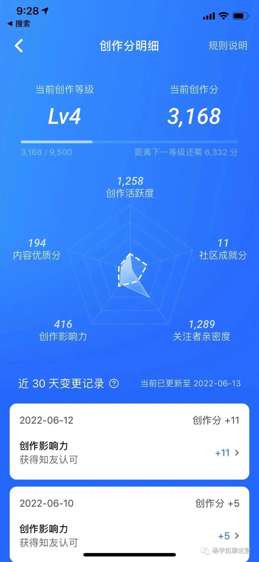 站在全局角度思考，内容运营“打杂人”也能收获新风景