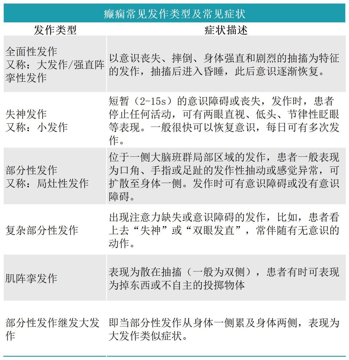 丙戊酸钠和左乙拉西坦哪个好？一次说清6种常见抗癫痫药，不踩坑