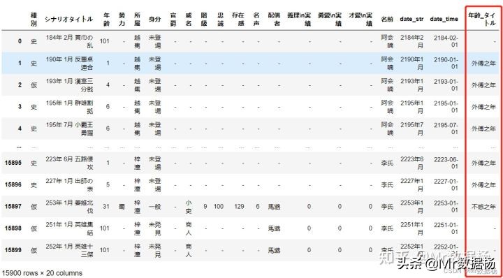 数据科学必备Pandas数据处理加速技巧汇总