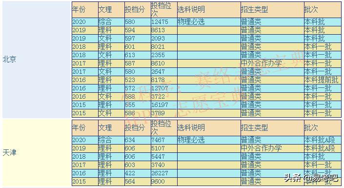 北京工业大学口碑怎么样,北京工业大学认可度高吗(图2)