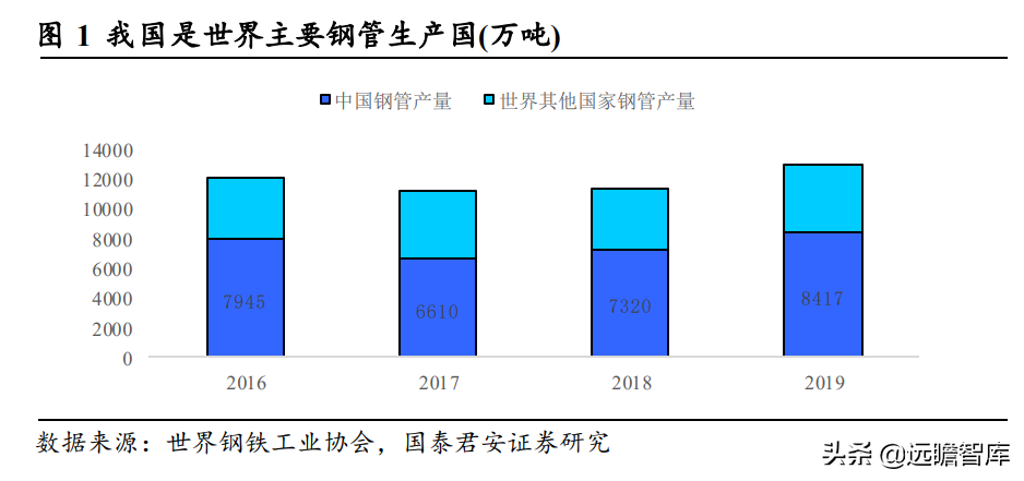 工业的“血管”，钢管：老管道更新迫在眉睫，需求或将迎来爆发