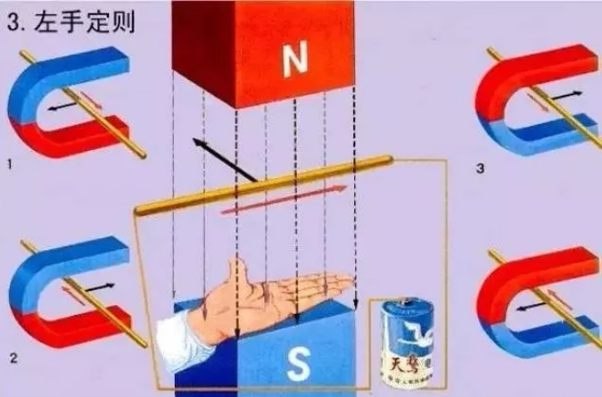 老电工常说的“左手定则”和“右手定则”什么意思？电工一学就会