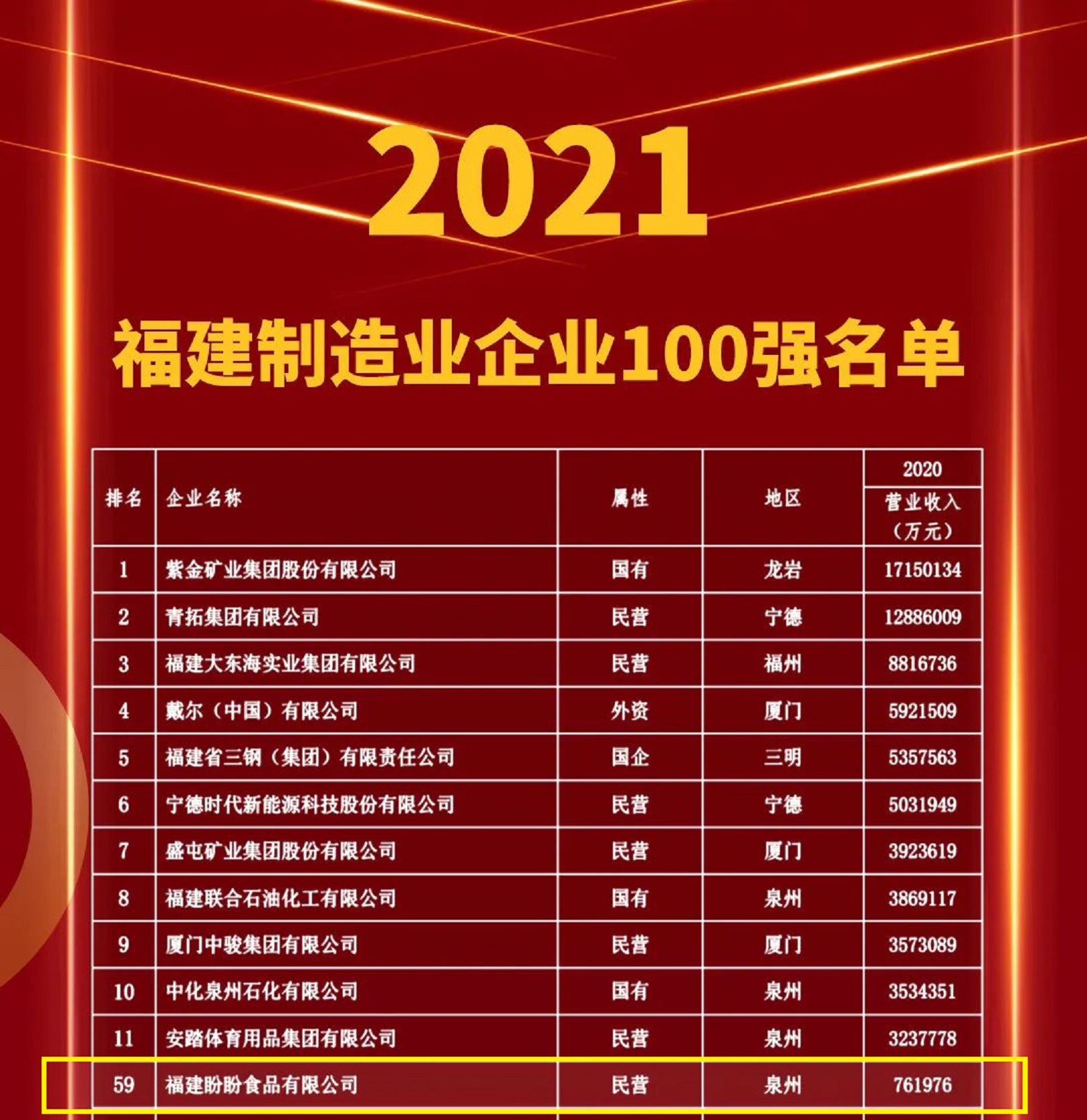 辽宁盼盼集团(福建“90后企二代”崭露头角：26岁当上总经理，集团年营收76亿)