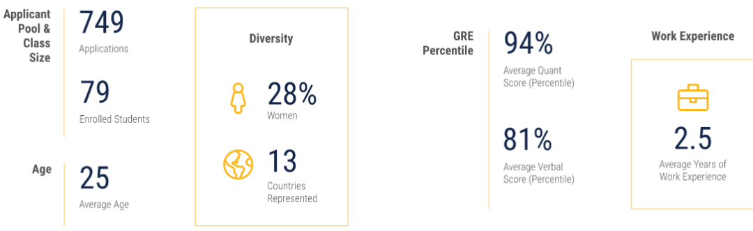 跃工场留学｜最具前景的金融工程，美国院校排名与录取分析来啦