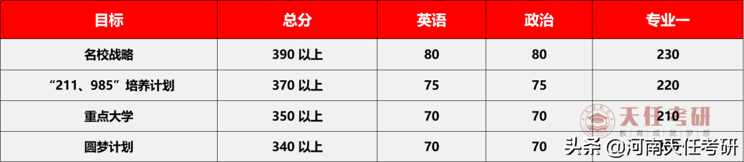 专业解析 | 心理学专业深度解析，保姆级上岸攻略