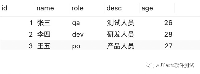 SQL如何刪除重復數據
