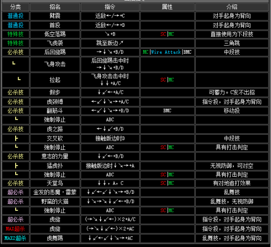 拳皇2002人物連招拳皇2002全部人物出招表