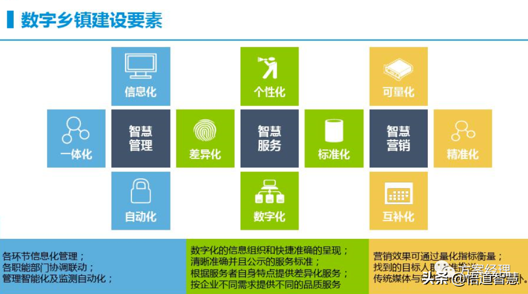 智慧乡镇整体规划建议方案(ppt)