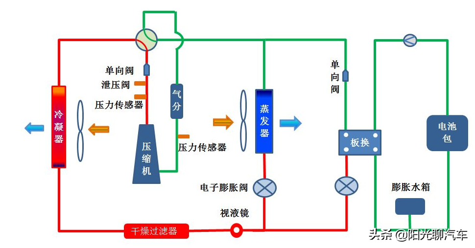 纯电车到冬天就不敢开暖风？续航救星来了，百公里续航增加30公里