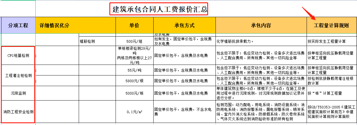 工程承包从不吃亏，22最新版承包合同报价表，避坑神器随时随地看