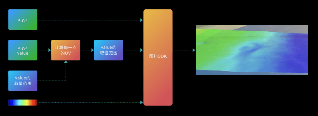 图扑 Web 可视化引擎在仿真分析领域的应用