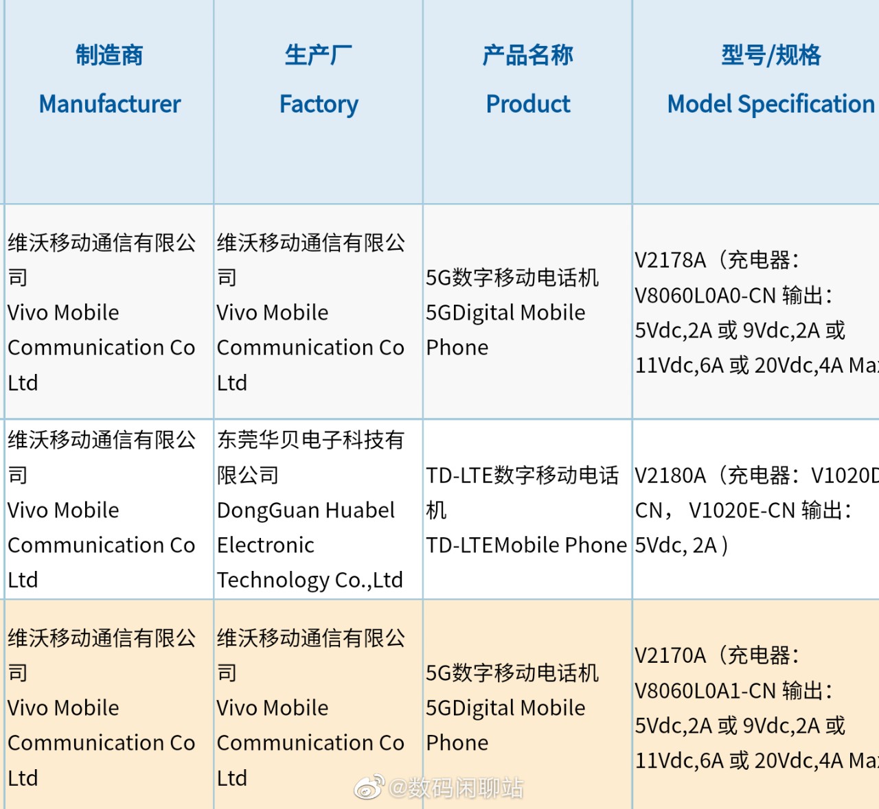 苹果春季新品发布会预测；OPPO卷轴屏曝光冲击万元市场