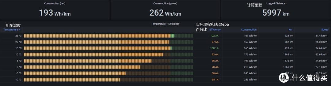 订车后连涨三次价的特斯拉Model Y Performance 高性能版提车记