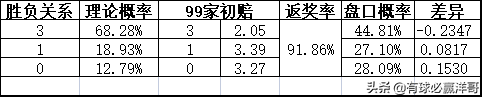 哪里可以看到足球比赛的分析(有球必赢洋哥：足球每日比赛分析2022.5.20)