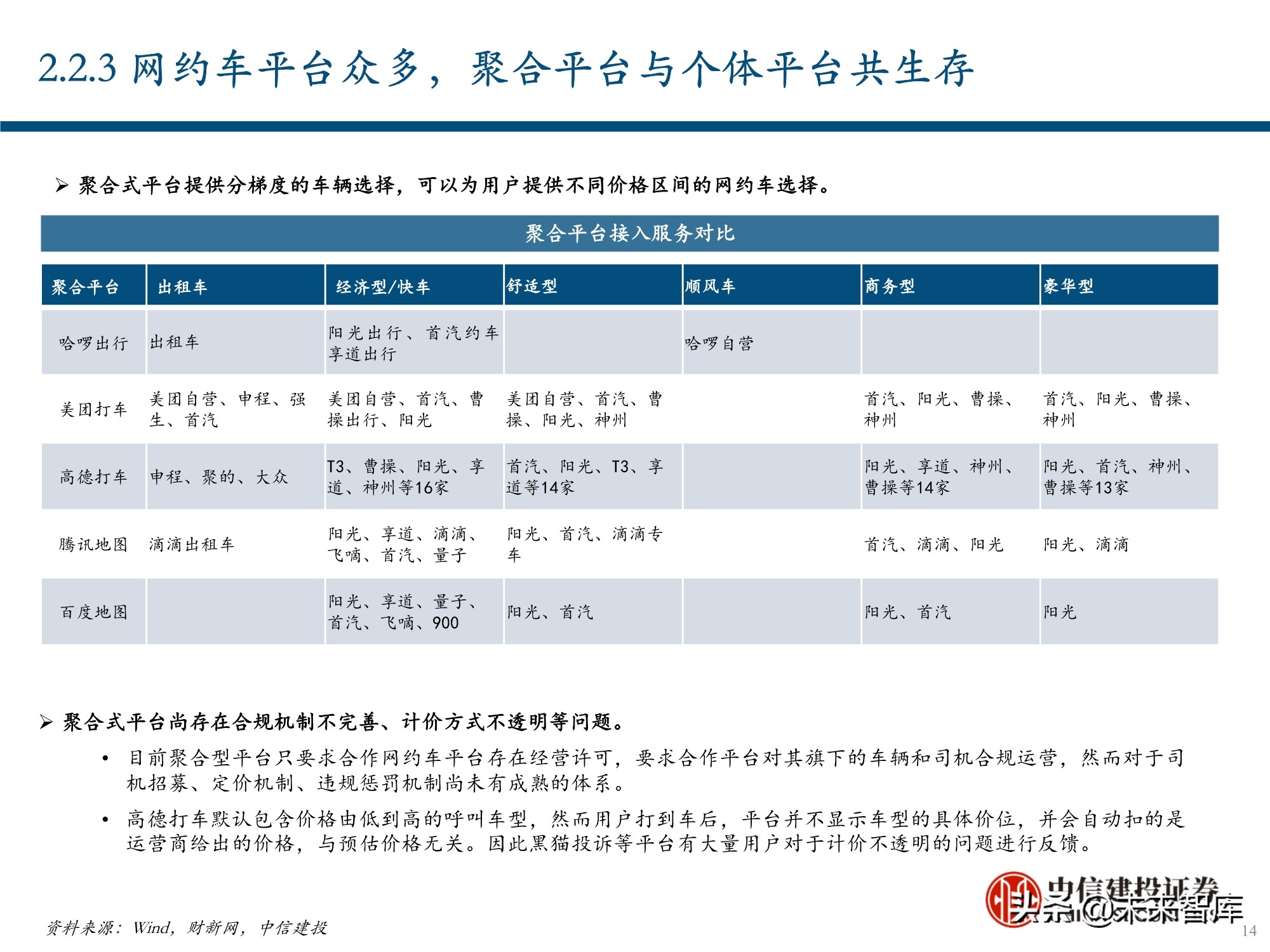 服务行业（出行服务行业深度报告：后网约车时代将如何演绎？）