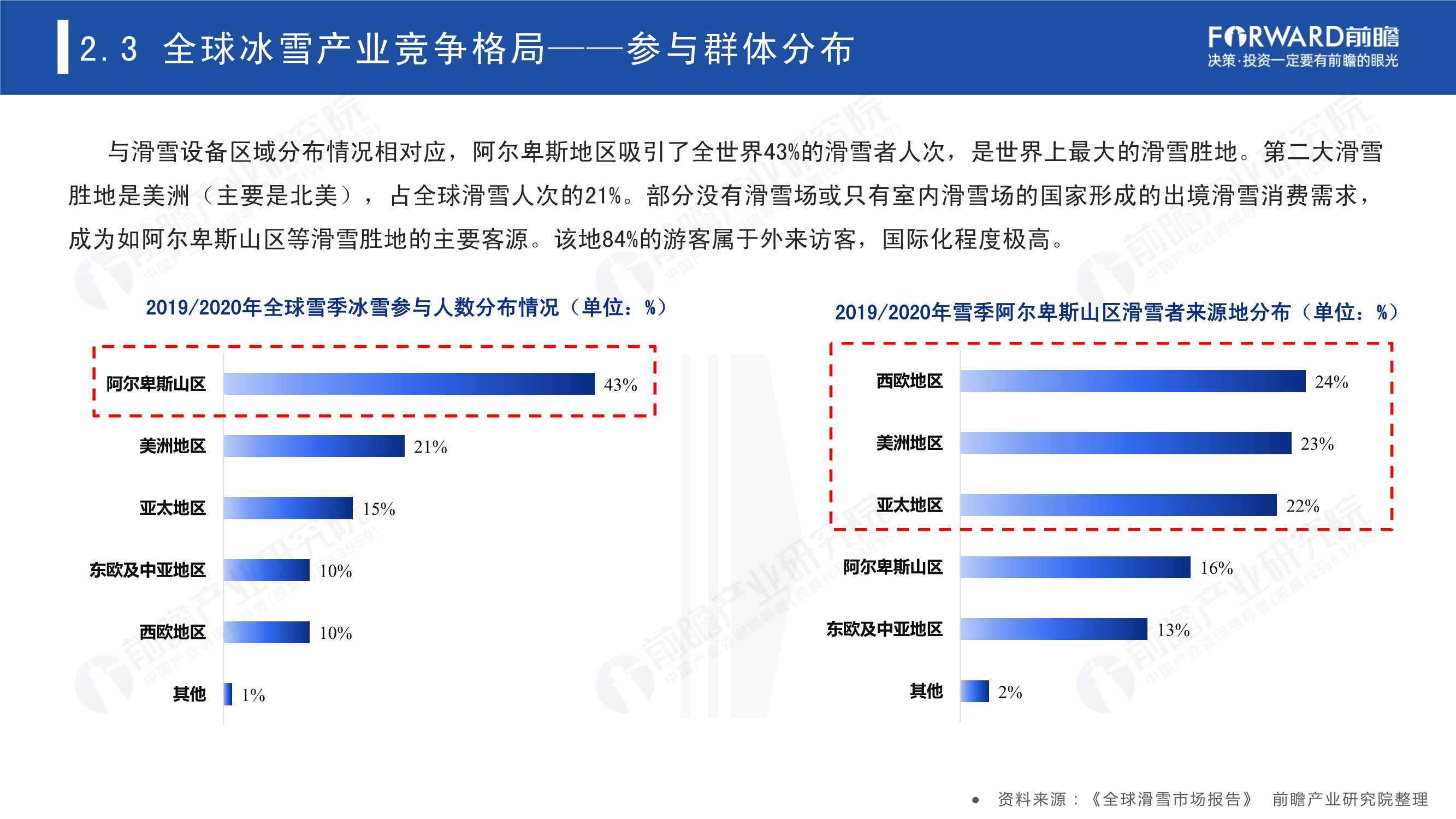 2022年中国冰雪产业趋势发展白皮书