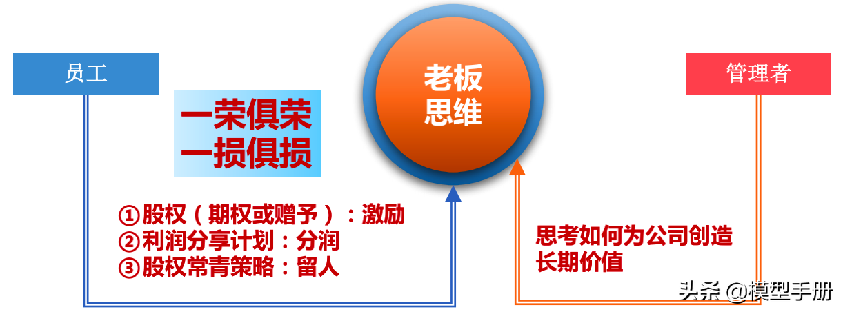 如何成为一名优秀产品团队的领导者？