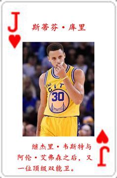 nba球星都是哪些队的(NBA历史五十四大球星排行榜)