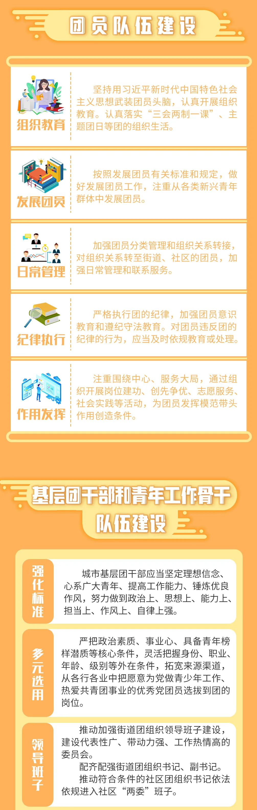 一图读懂 | 《中国共产主义青年团城市基层组织工作规定（试行）》印发