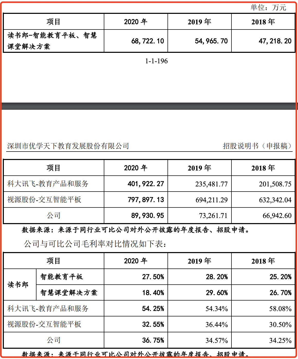 读书郎再冲刺上市：2021年利润下滑超10%，毛利率偏低，市场分化