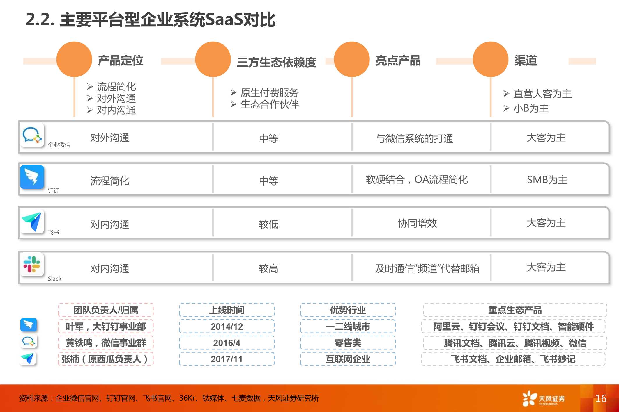 企业微信，连接12亿微信用户，打开ToB端商业空间