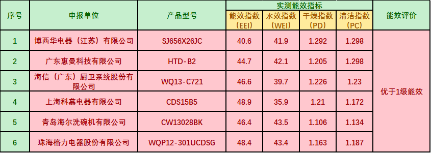我家洗碗机用处小、效果差，为何网友都说好用？原来是我被打脸了