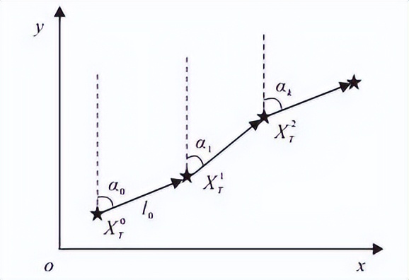 室内定位中非视距的识别和抑制算法研究综述（部分）