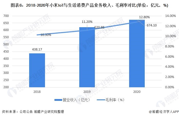 干货！2021年空气净化器行业龙头企业对比：飞利浦能否超过小米？