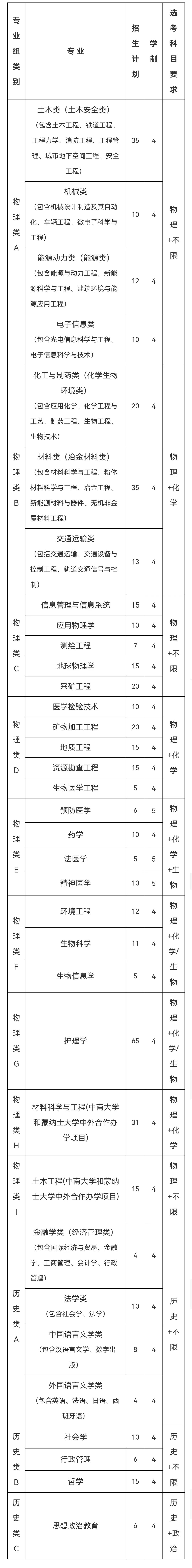 权威发布|中南大学2022年综合评价录取（湖南省）招生简章