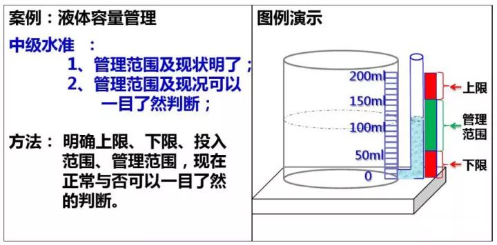 「精益学堂」超全面现场6S+目视化改善（车间必备）