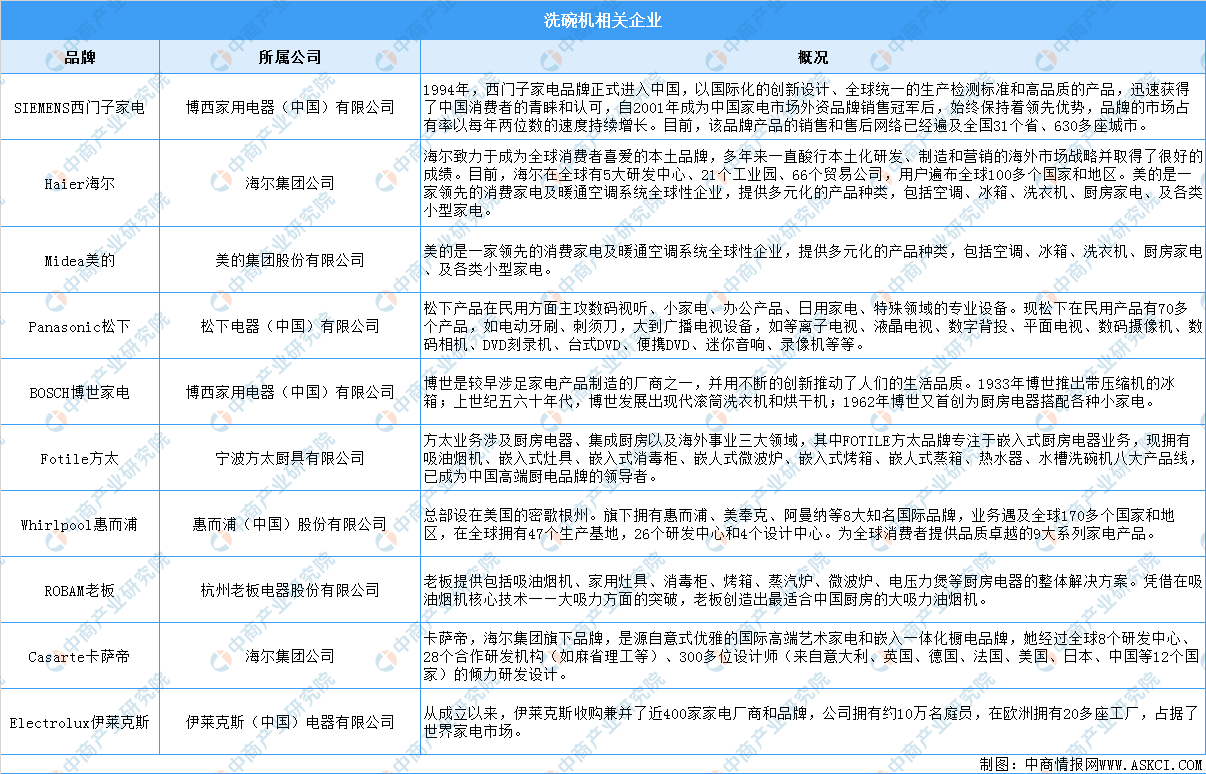 2022年中国厨电产业链全景图上中下游市场及企业预测分析