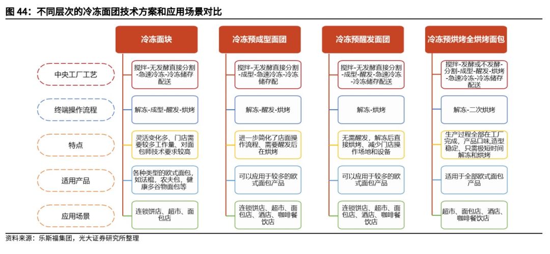 烘焙企业面对各种痛点却无从下手，该怎么办？