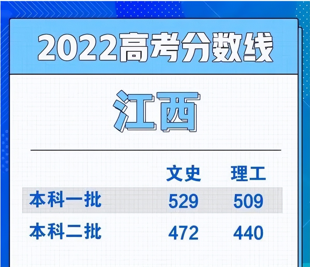 四川分数线2021高考分数线(分数线已陆续公布！来看看与去年的差距有多少) 第1张