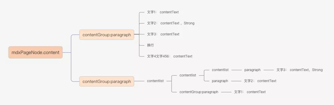 字节工程师自研基于 IntelliJ 的终极文档套件