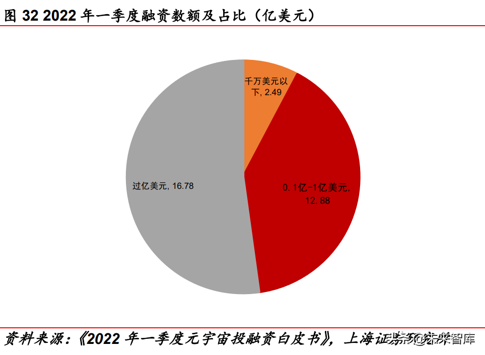 传媒行业中期策略报告：互联网、游戏、元宇宙